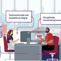 Simac Jumbo Servicedesk - Simac IT Support