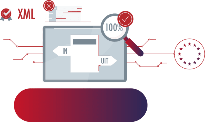 ReadSoft Invoices Smart XML Simac Document Solutions