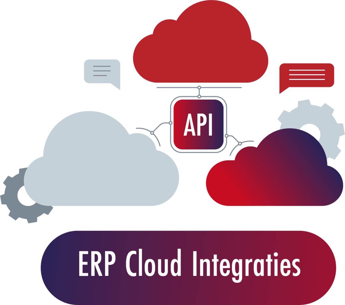 ERP-integraties met Simac Cloud Services