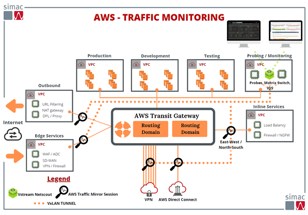 De implementatie van Traffic Monitoring bij ENGIE IT