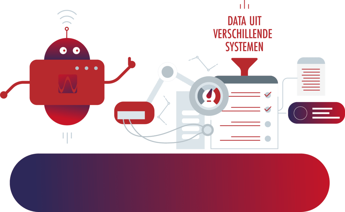 Simac Document Solutions AI en machine learning herkenoplossing