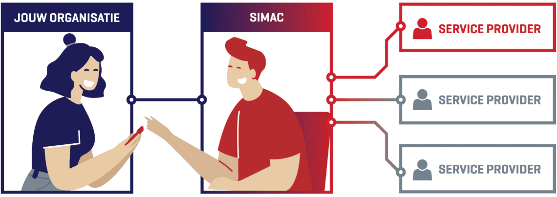 Your Service Integrator