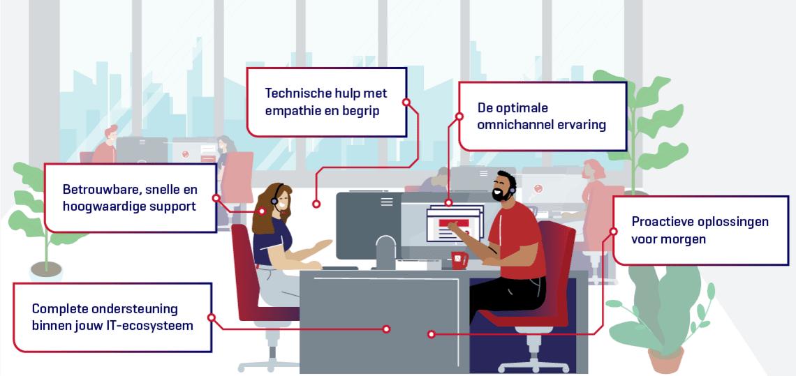 Speerpunten Support Services