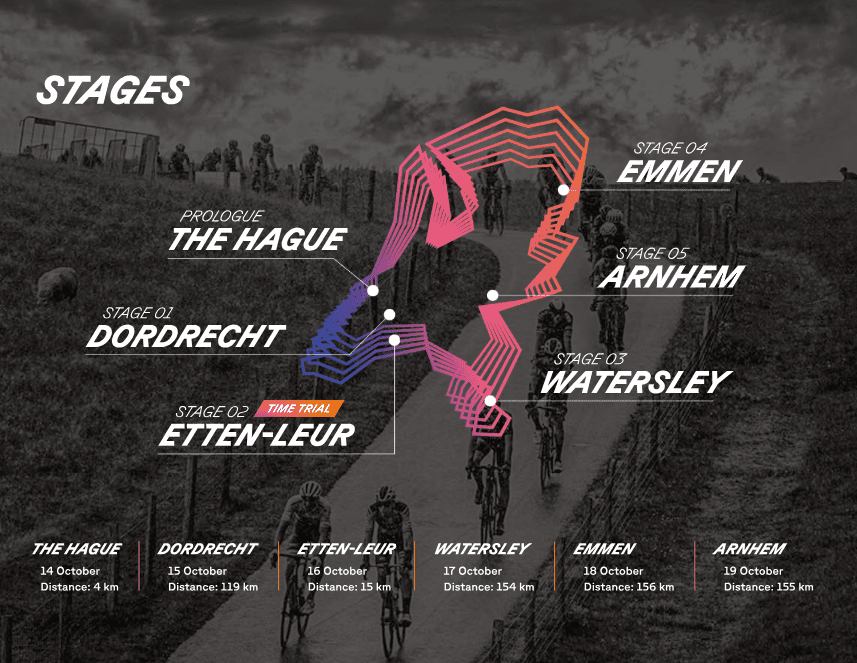 NIBC Tour of Holland etappeschema - Simac sponsor