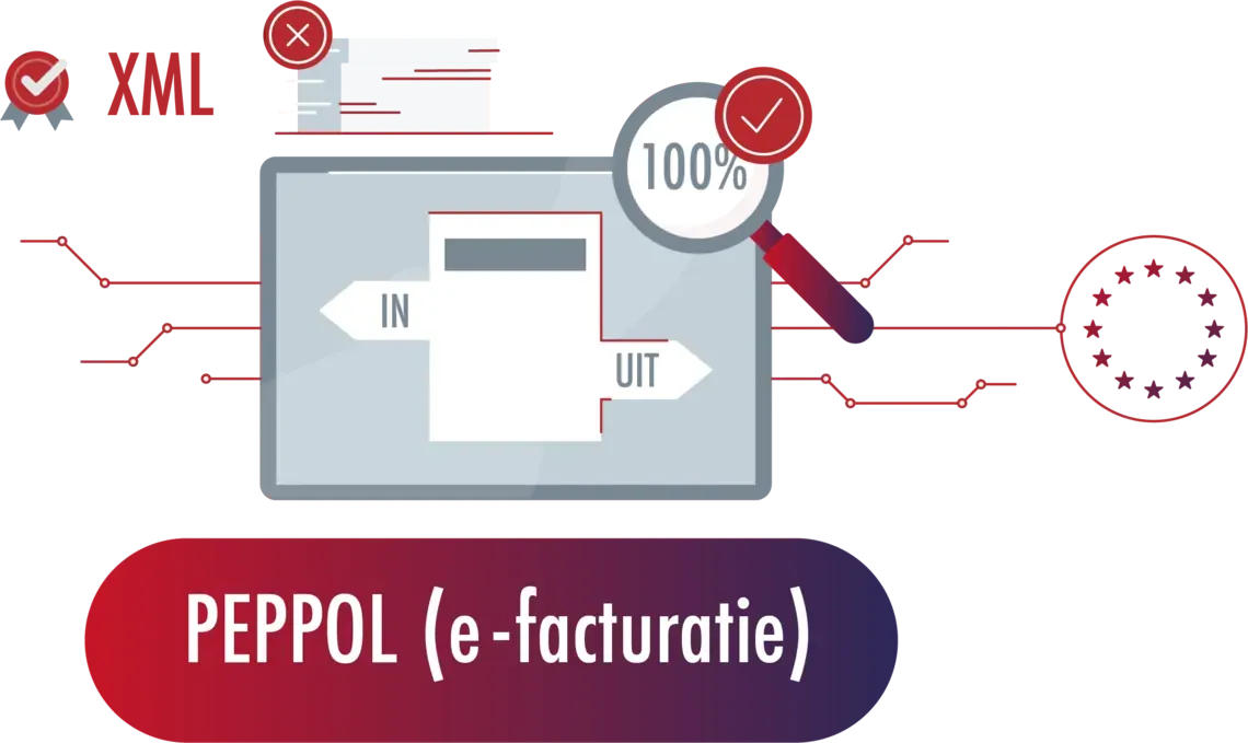 Simac helpt u met e-facturatie via peppol